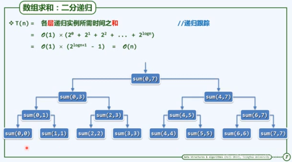 什么是算法有哪些特点 watermark,type_ZmFuZ3poZW5naGVpdGk,shadow_10,text_aHR0cHM6Ly9ibG9nLmNzZG4ubmV0L3NoeWpoeXAxMQ==,size_16,color_FFFFFF,t_70