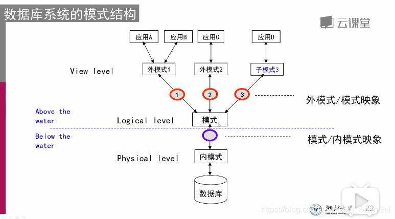 数据库原理系统的功能是什么_数据库系统原理