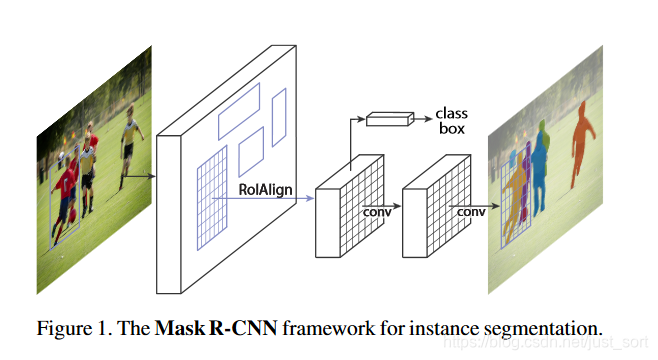 Mask RCNN整体框架