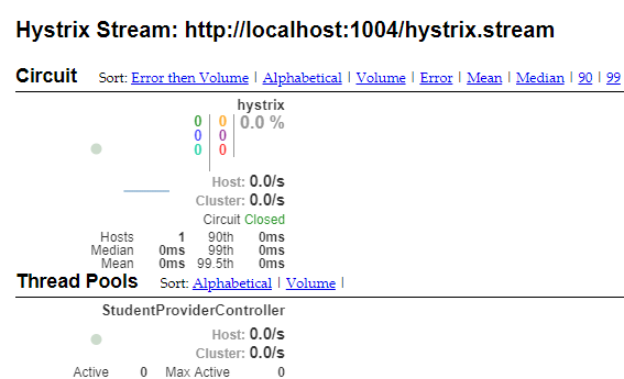 SpringCloud之熔断器Hystrix及服务监控Dashboard