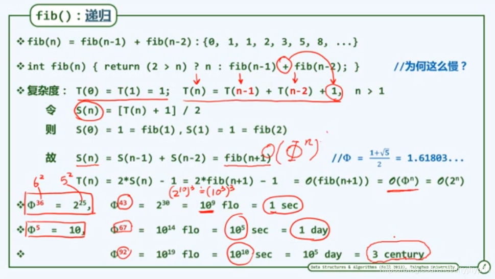 啥叫动态规划 watermark,type_ZmFuZ3poZW5naGVpdGk,shadow_10,text_aHR0cHM6Ly9ibG9nLmNzZG4ubmV0L3NoeWpoeXAxMQ==,size_16,color_FFFFFF,t_70
