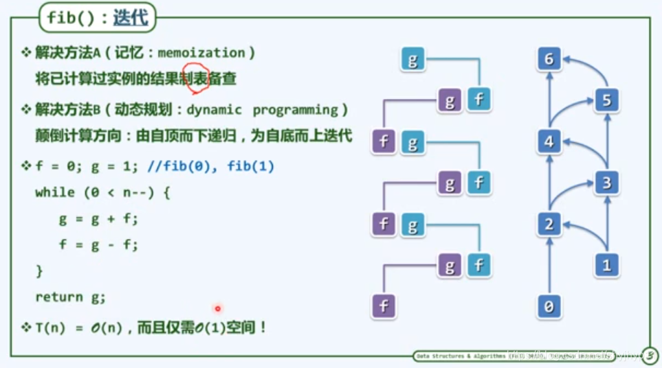 啥叫动态规划 watermark,type_ZmFuZ3poZW5naGVpdGk,shadow_10,text_aHR0cHM6Ly9ibG9nLmNzZG4ubmV0L3NoeWpoeXAxMQ==,size_16,color_FFFFFF,t_70
