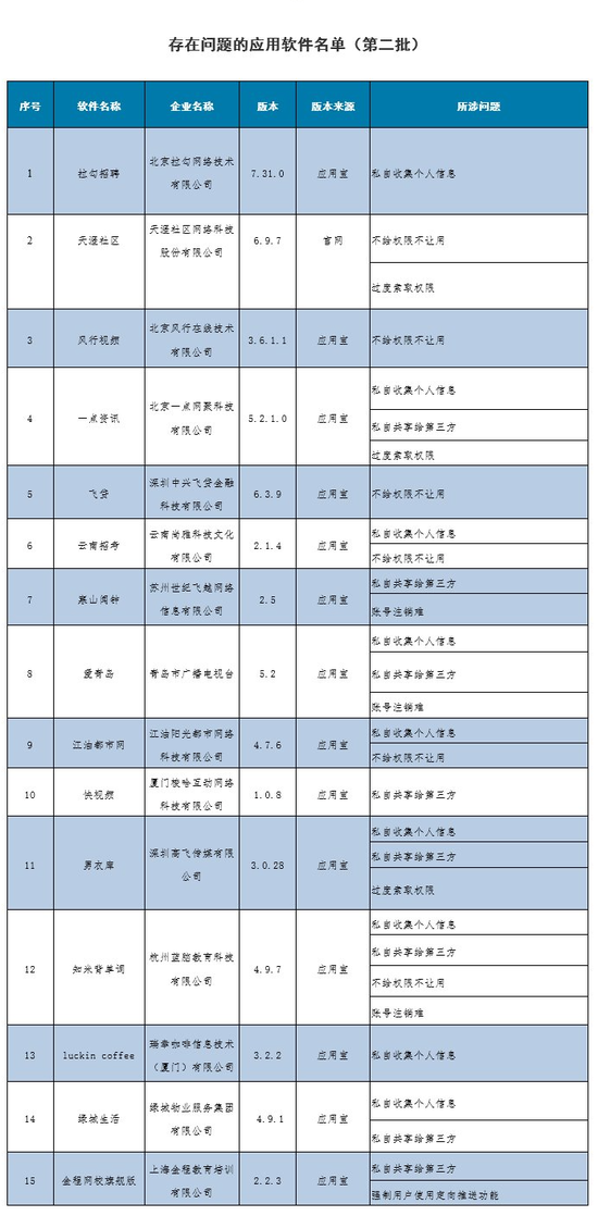 1月第2周业务风控关注 | 微信打击盗用他人的身份恶意注册，去年处理300多万例