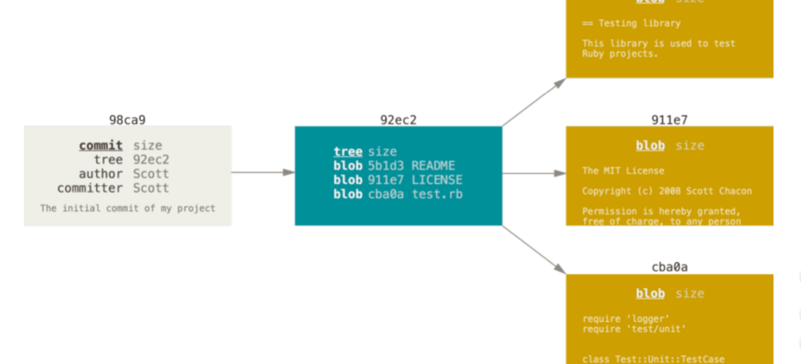 Git分支(branch)详细讲解_git branch-CSDN博客