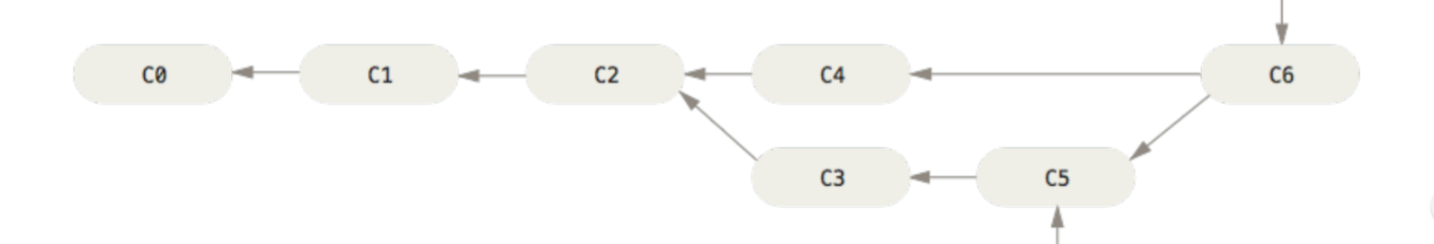 Git分支(branch)详细讲解_git branch-CSDN博客