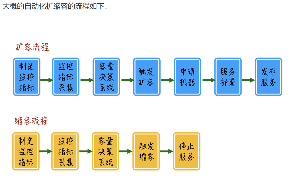 IM——直播互动场景