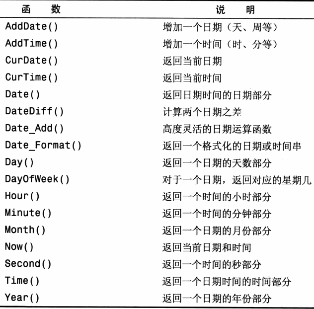 Utc Time Unix Timestamp