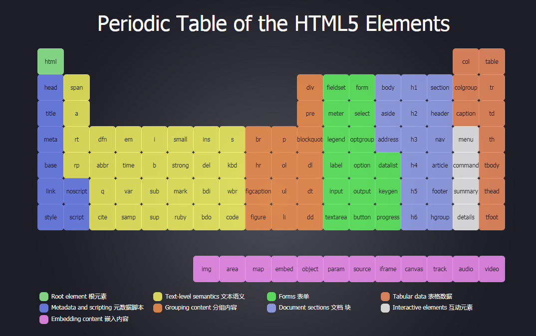 HTML概述+HTML核心（HTML知识点总结）_html =-CSDN博客