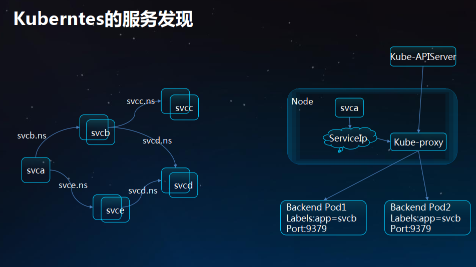 Istio：服务发现和Pilot的架构机制_istio pilotCSDN博客
