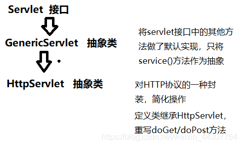 servlet