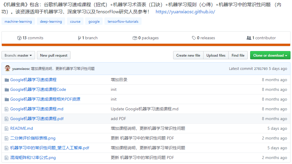 google学习课程 watermark,type_ZmFuZ3poZW5naGVpdGk,shadow_10,text_aHR0cHM6Ly9ibG9nLmNzZG4ubmV0L3dlaXhpbl8zOTA1OTAzMQ==,size_1,color_FFFFFF,t_70