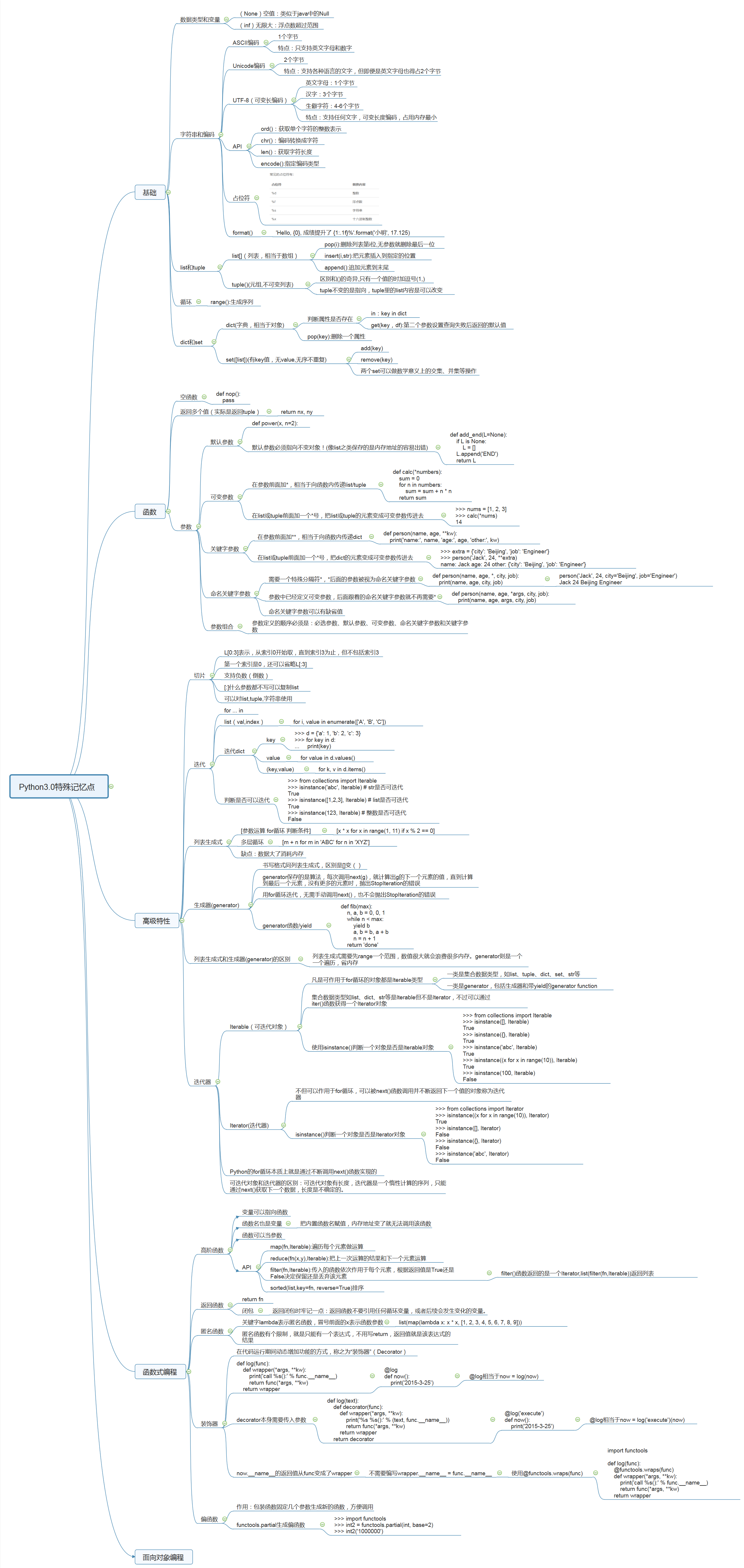 Python学习思维导图_思维导图总结python字典-CSDN博客