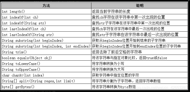 String类常用的一些方法