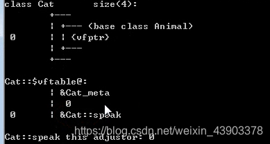 子类的内部结构