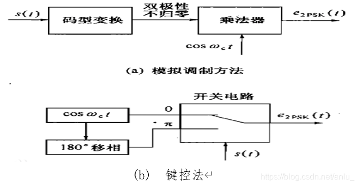 ここに画像を挿入説明