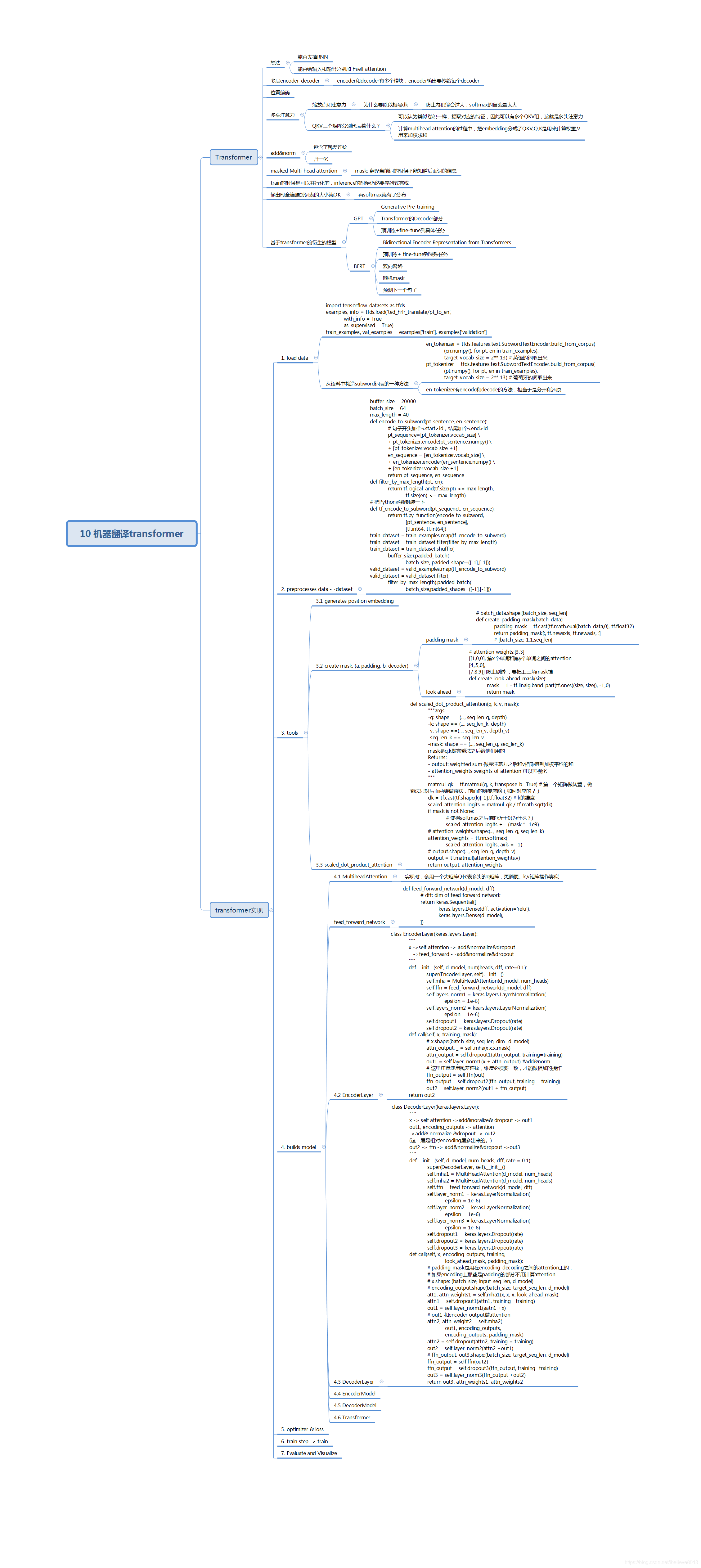 一图看懂TensorFlow2.0系列（十二）如何用TensorFlow2.0实现transformer模型？