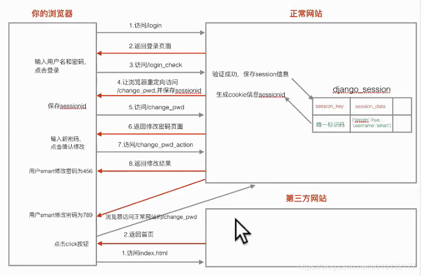 ここに画像を挿入説明