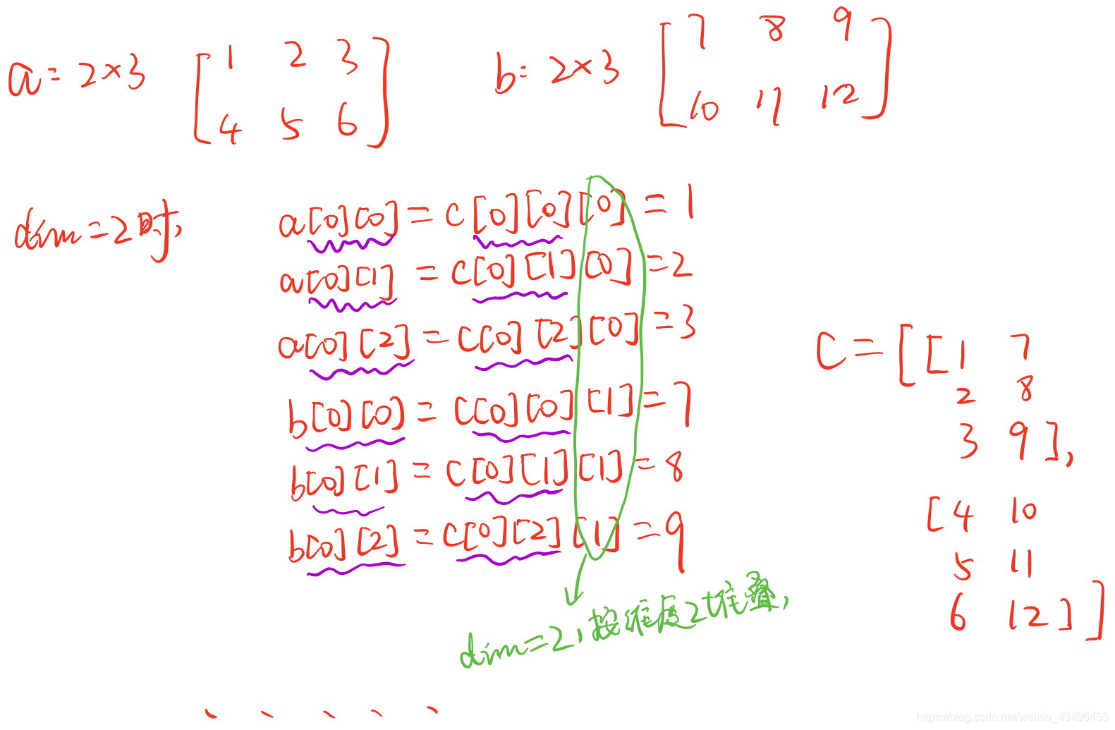 torch.stack()详解_torch stack dim 默认值-CSDN博客