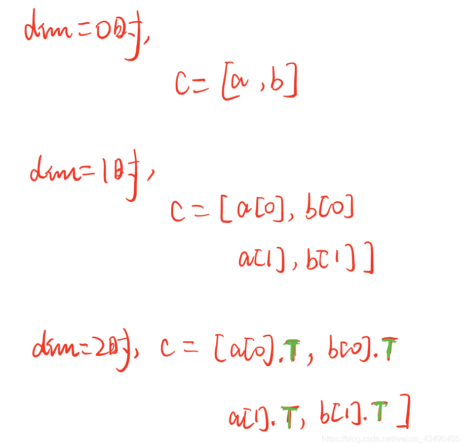 torch.stack()详解_torch stack dim 默认值-CSDN博客