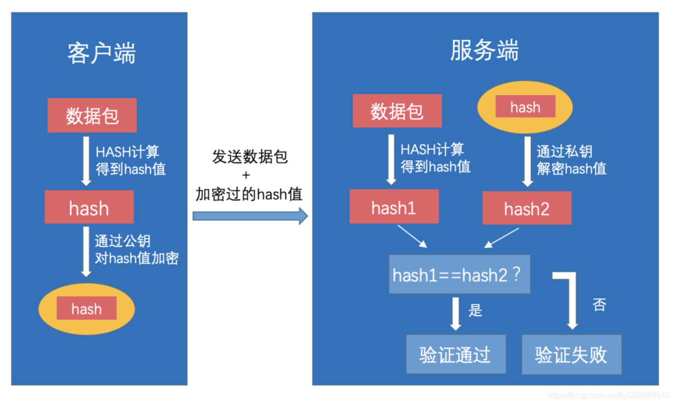 服务器签名验证过程