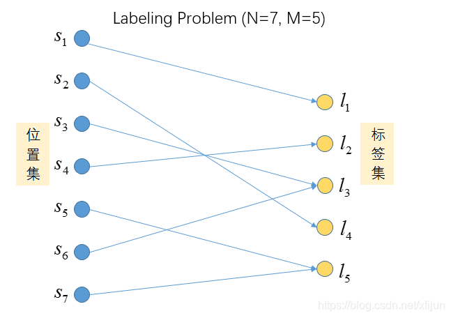 图像的MAP-MRF模型-CSDN博客