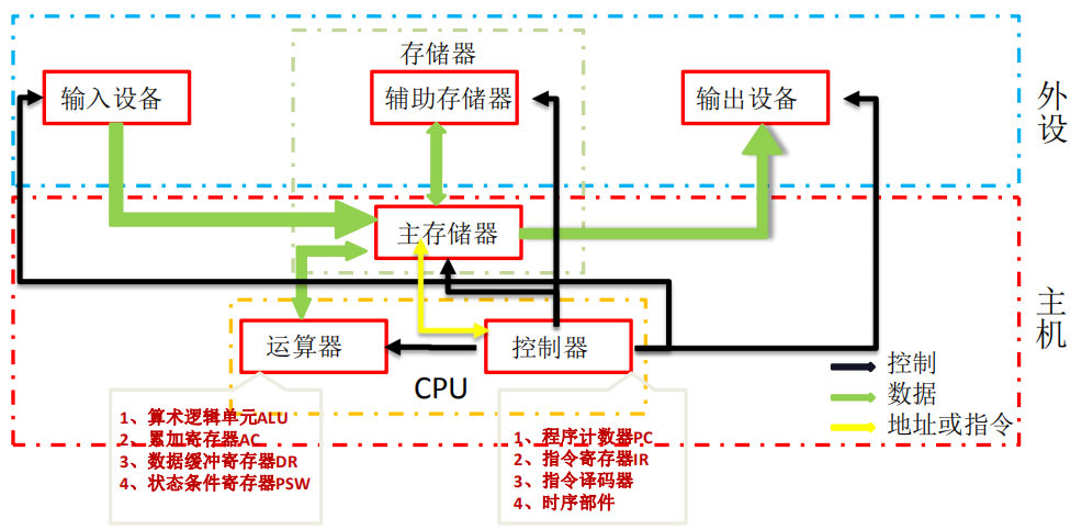 watermark,type_ZmFuZ3poZW5naGVpdGk,shadow_10,text_aHR0cHM6Ly9ibG9nLmNzZG4ubmV0L3dlaXhpbl80NDE0NTI1OA==,size_16,color_FFFFFF,t_70