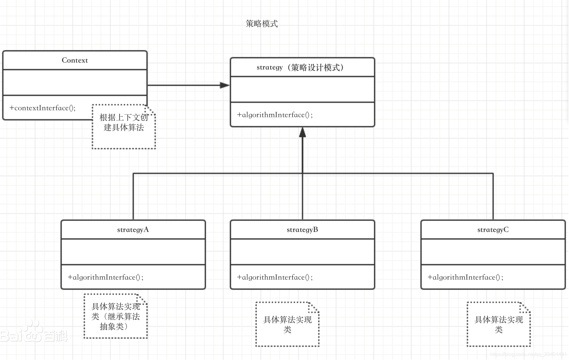 策略模式类图