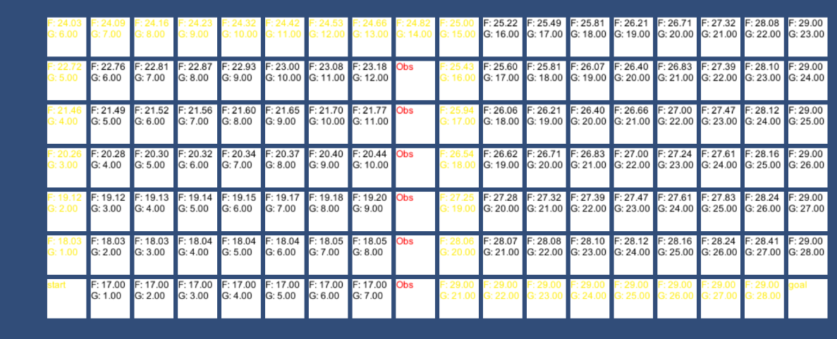 红色为障碍物,黄色为路径