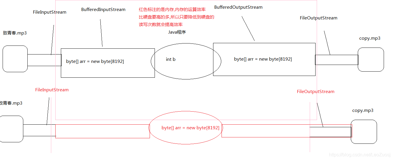 buffer原理图