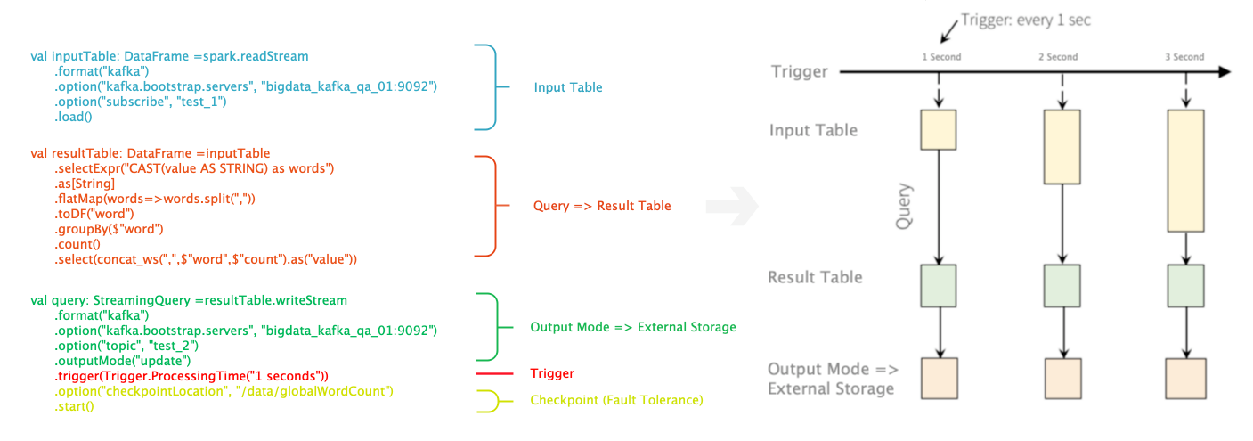 structured-streaming-mode.png