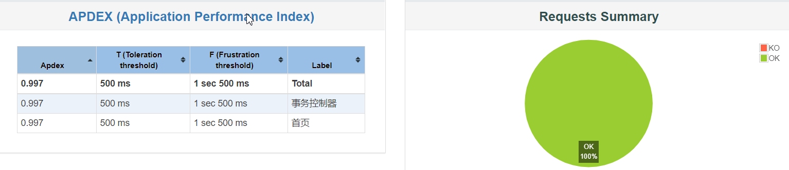 Linux环境运行jmeter+测试报告查看_linux 读取jtl-CSDN博客