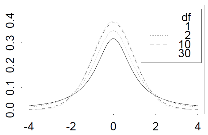 Ucas气候统计学 笔记 果壳中的藥 的博客 Csdn博客 Robust Standard Deviation