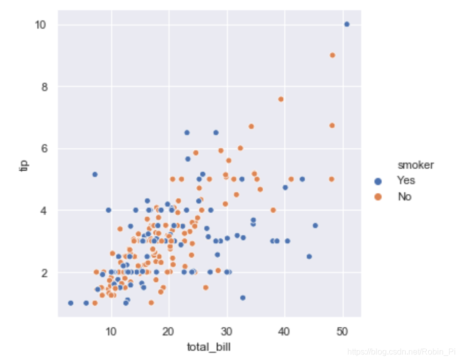 Seaborn pyplot. Seaborn виды графиков. Seaborn PNG. Python line Size.