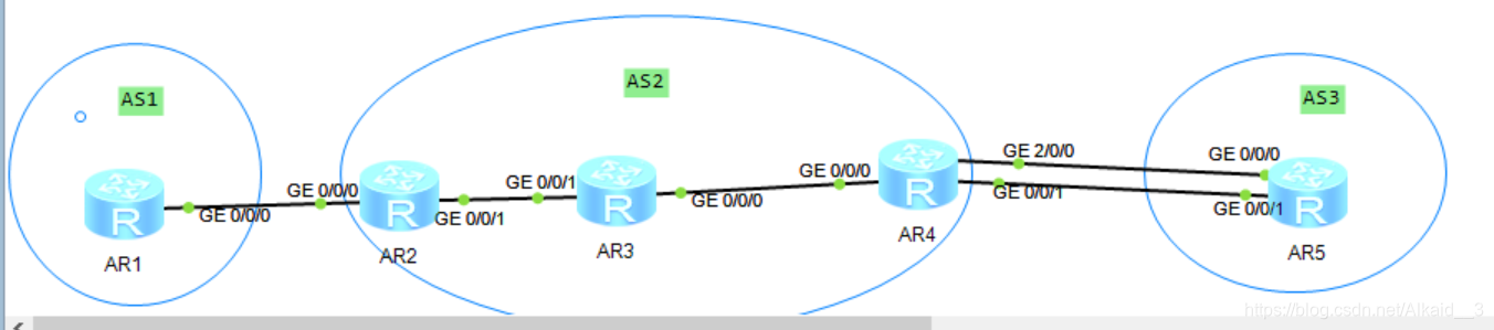 1、配ip及环回2、R1为isp，在r2上写一条缺省指向r1，且下放缺省ip route-static 0.0.0.0  0.0.0.0  192.168.1.1[R2]rip 1[R2-rip-1]def