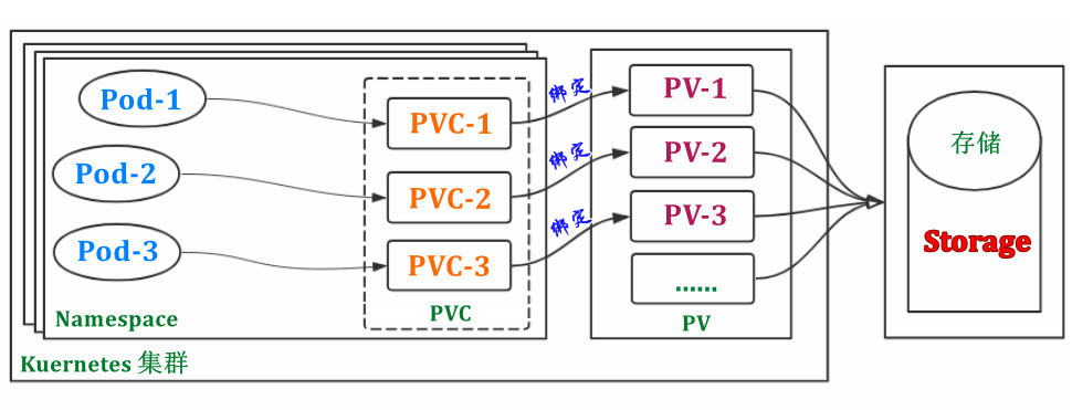 Kubernetes持久化存储pv Pvc和storageclass介绍 Twingao的专栏 Csdn博客