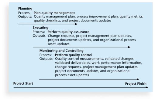 质量(quality):一组固有特性满足要求的程度–需求一致性(conformance
