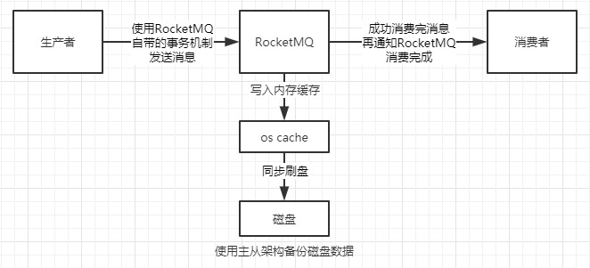 和合法事成功的原理_廉价自制2种喷笔,一个成功,一个事败,请教原理