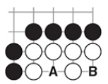 翻译Deep Learning and the Game of Go（4）第3章：实现你第一个围棋AI（上）