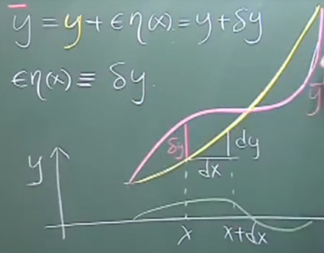 变分法在机器学习中的应用_变分算子的交换性-CSDN博客