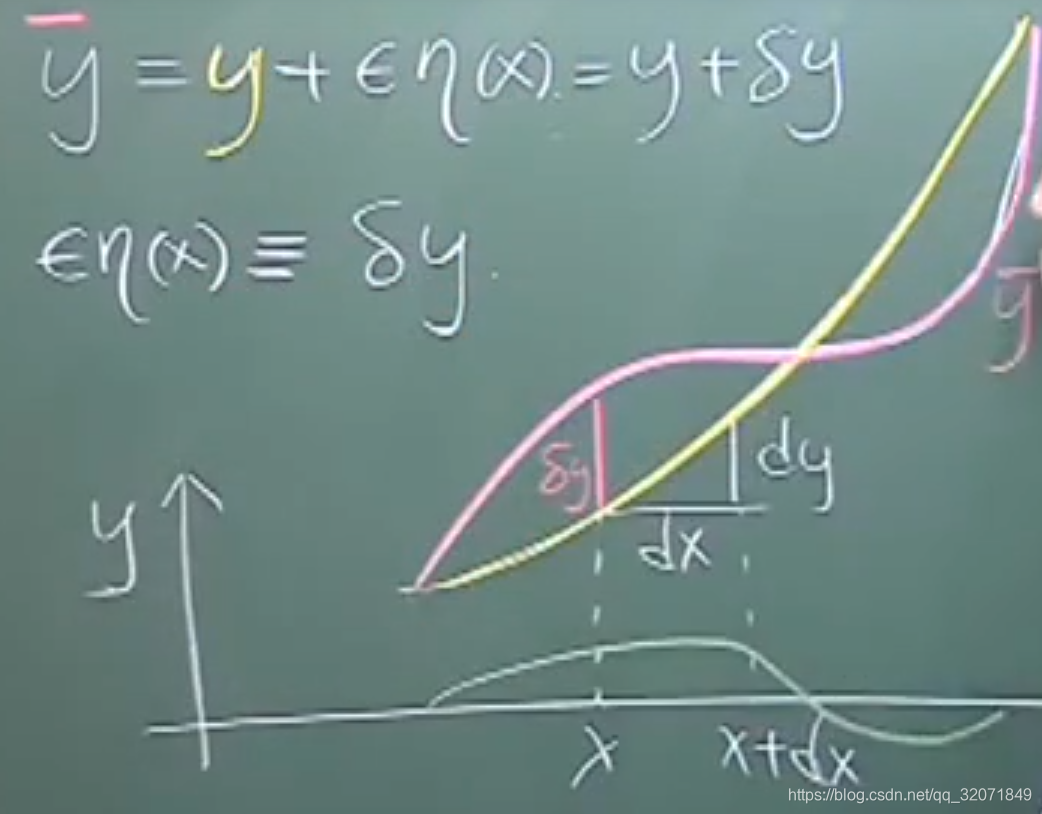 变分法在机器学习中的应用_变分算子的交换性-CSDN博客