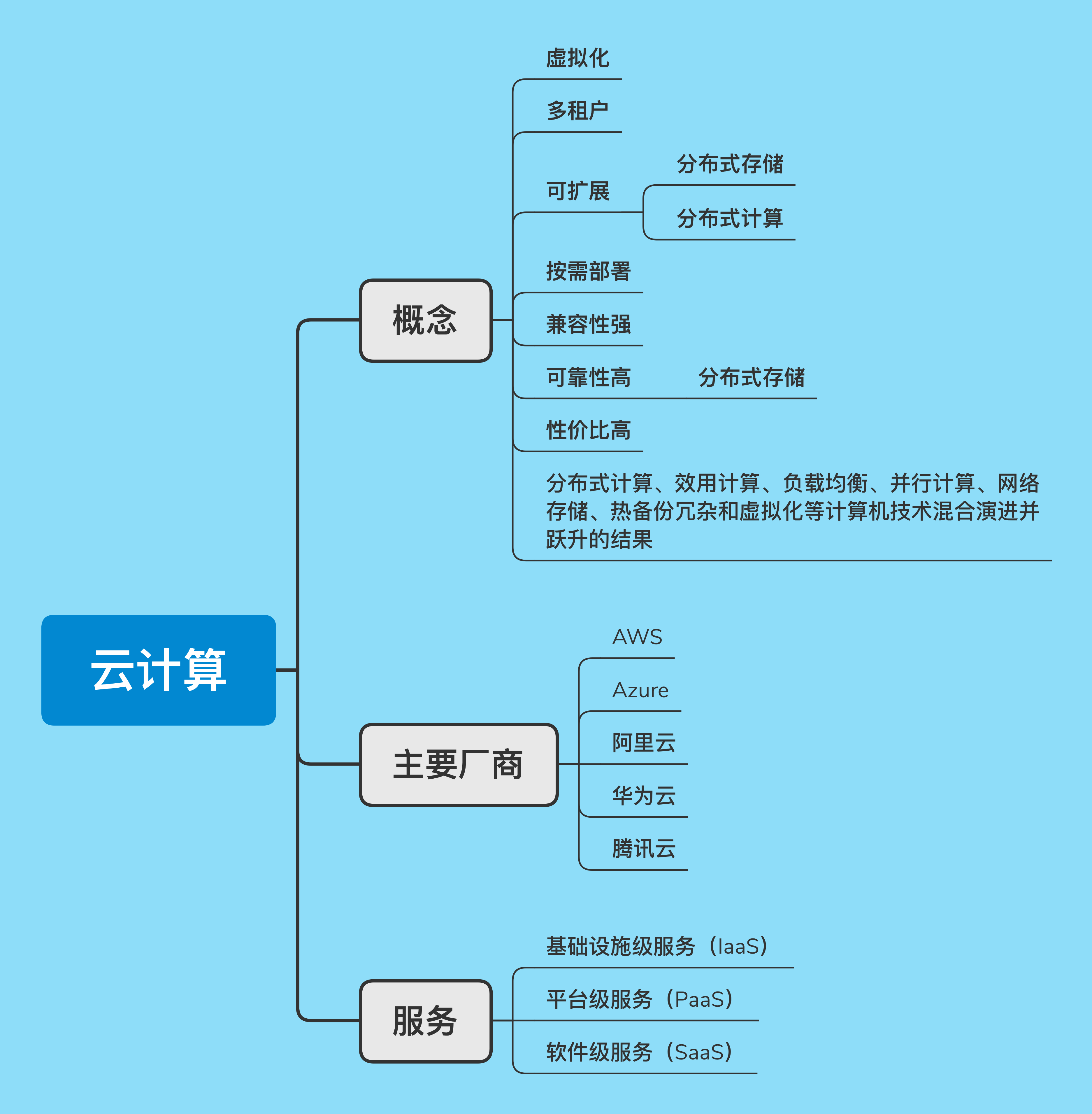 101大数据概述思维导图学习笔记