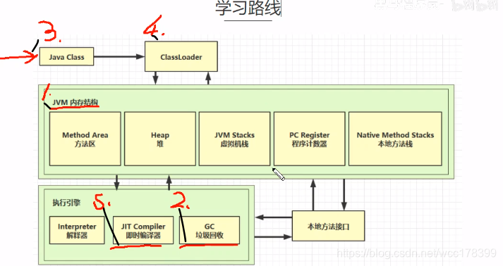 jvm学习路线