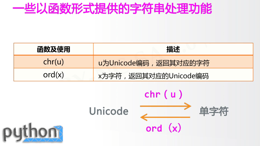 java转义符_java特殊符号转义_java冒号转义