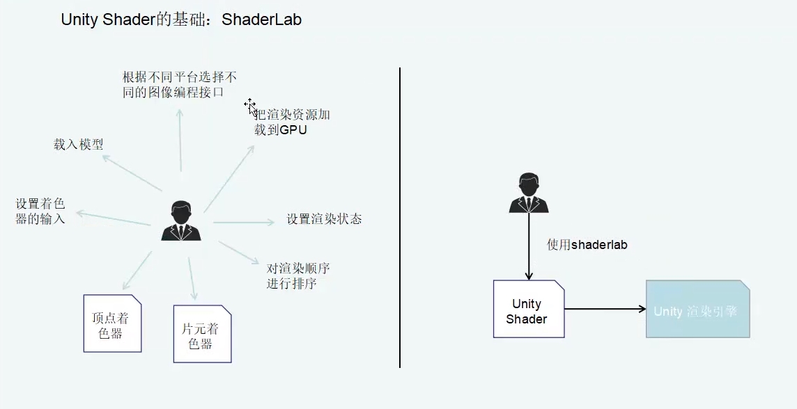 Unity是怎么使用shader的 村口刘大爷的博客 程序员宅基地 Unity的shader如何使用 程序员宅基地