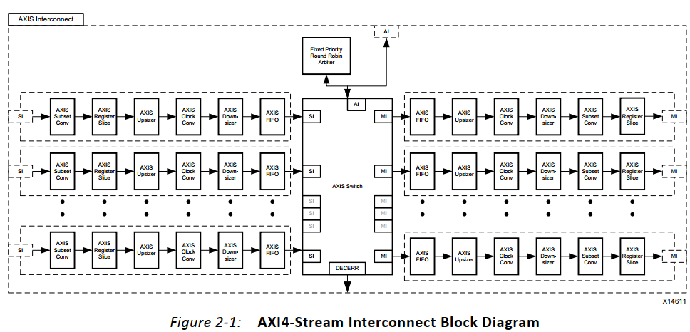 AXI-Stream-Interconnect 学习及仿真_axis interconnect-CSDN博客