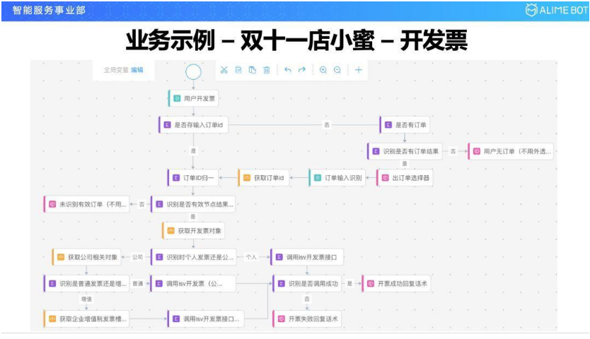 如何打造“智能助理”？阿里对话开发平台这样做