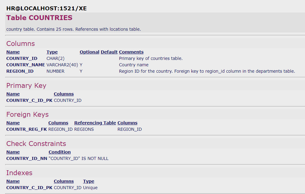 使用PL/SQL Developer给Oracle生成漂亮的数据库说明文档_plsqldoc opensource-CSDN博客
