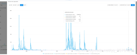 InnoDB Row Operations