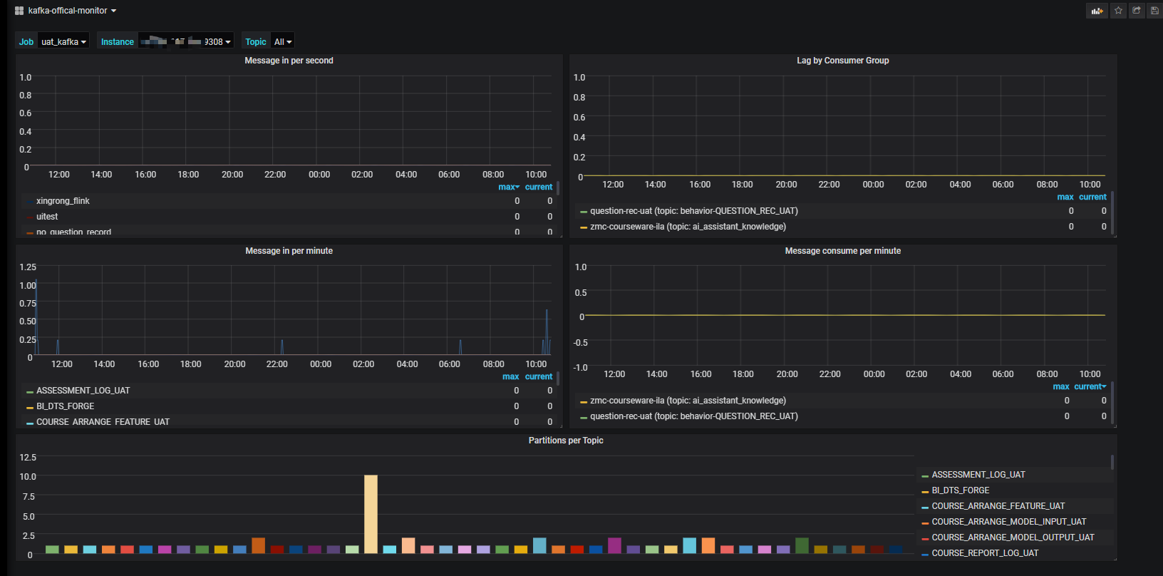 kafka exporter