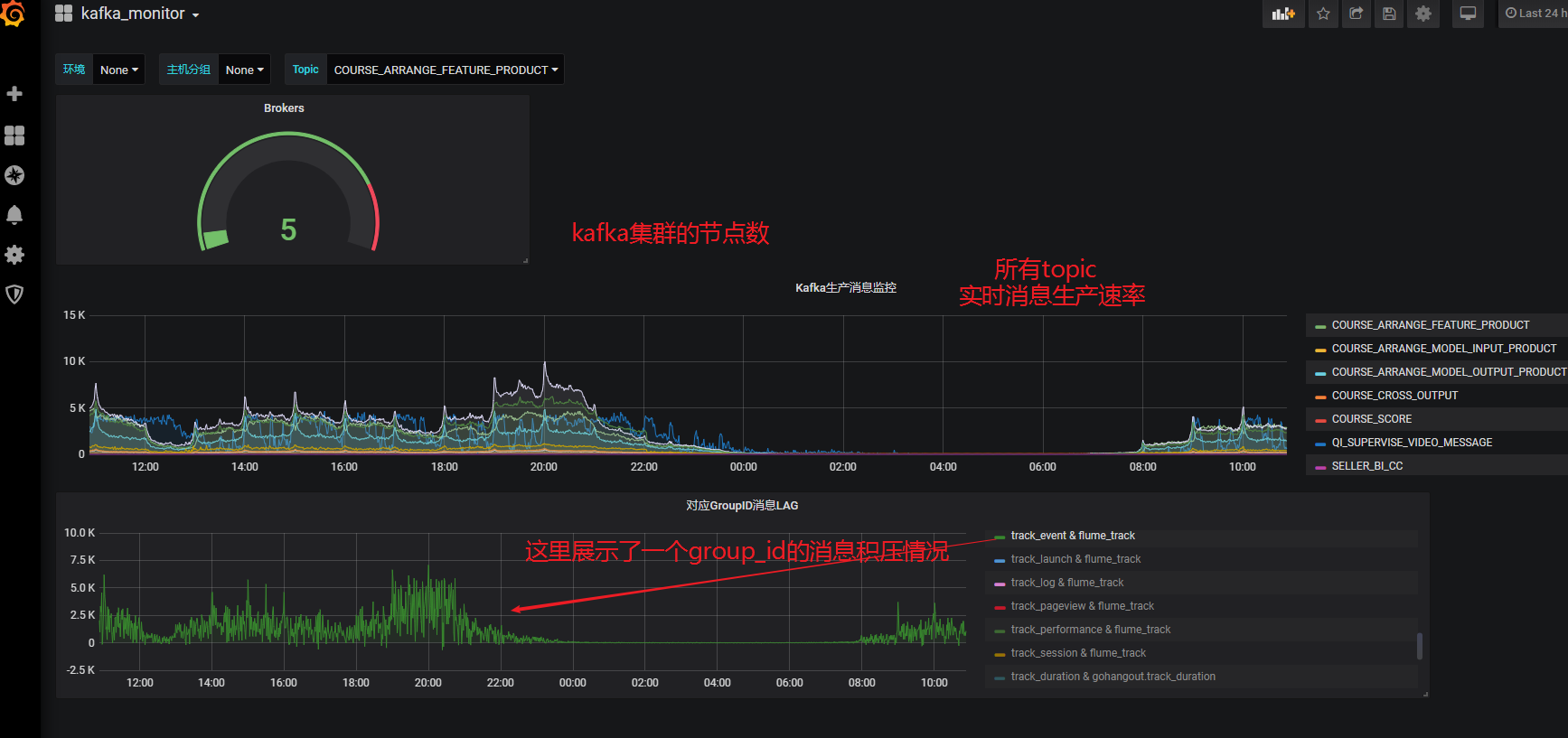 kafka lag exporter github